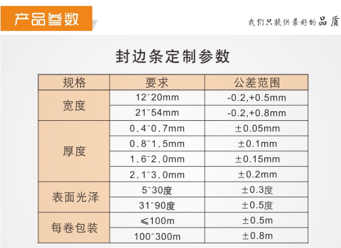 PVC高亮光封边条